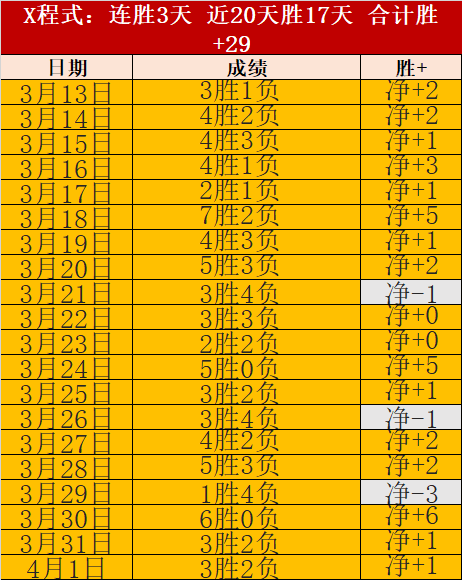 丁俊晖,张安达携手,岁新星,Bet365下载ios,iOS版,体育博彩,移动应用,下载Bet365,体育赛事