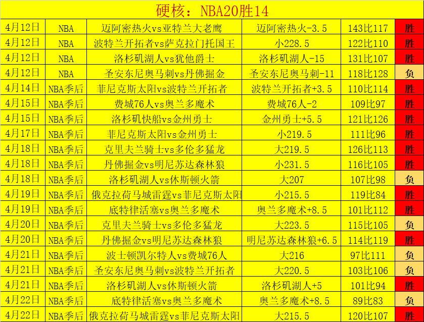 皇家贝蒂斯,逼平皇马,本泽马点球,Bet365下载ios,iOS版,体育博彩,移动应用,下载Bet365,体育赛事