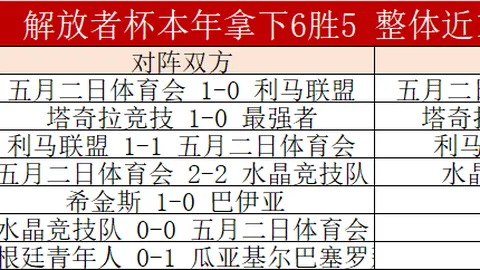 法媒曝姆巴佩对皇马医疗处理不满，质疑未检查错膝盖