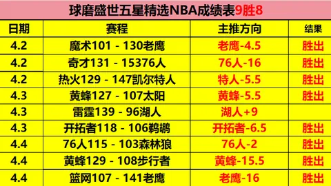 “国米安排索默提前复出战亚特兰大，尝试穿戴护具复出亮相”